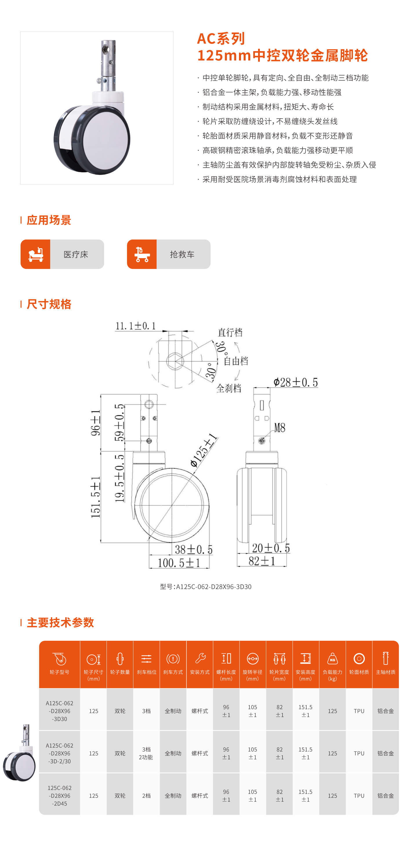 AC系列的125mm双轮脚轮.jpg