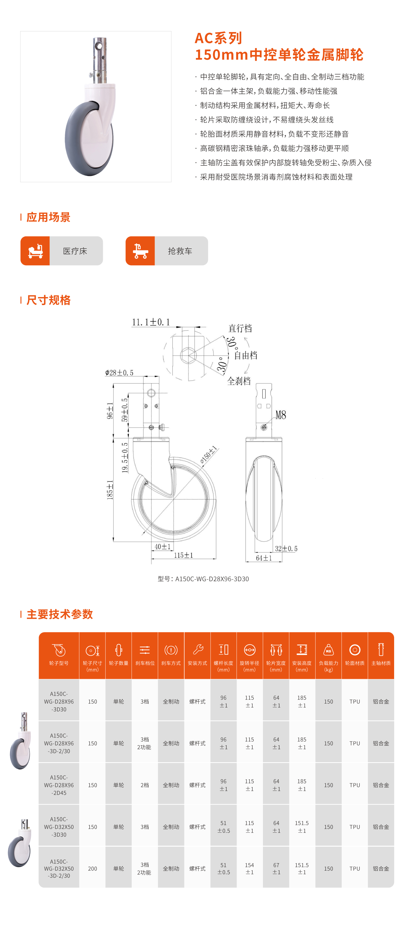 AC系列的150mm双轮脚轮.jpg