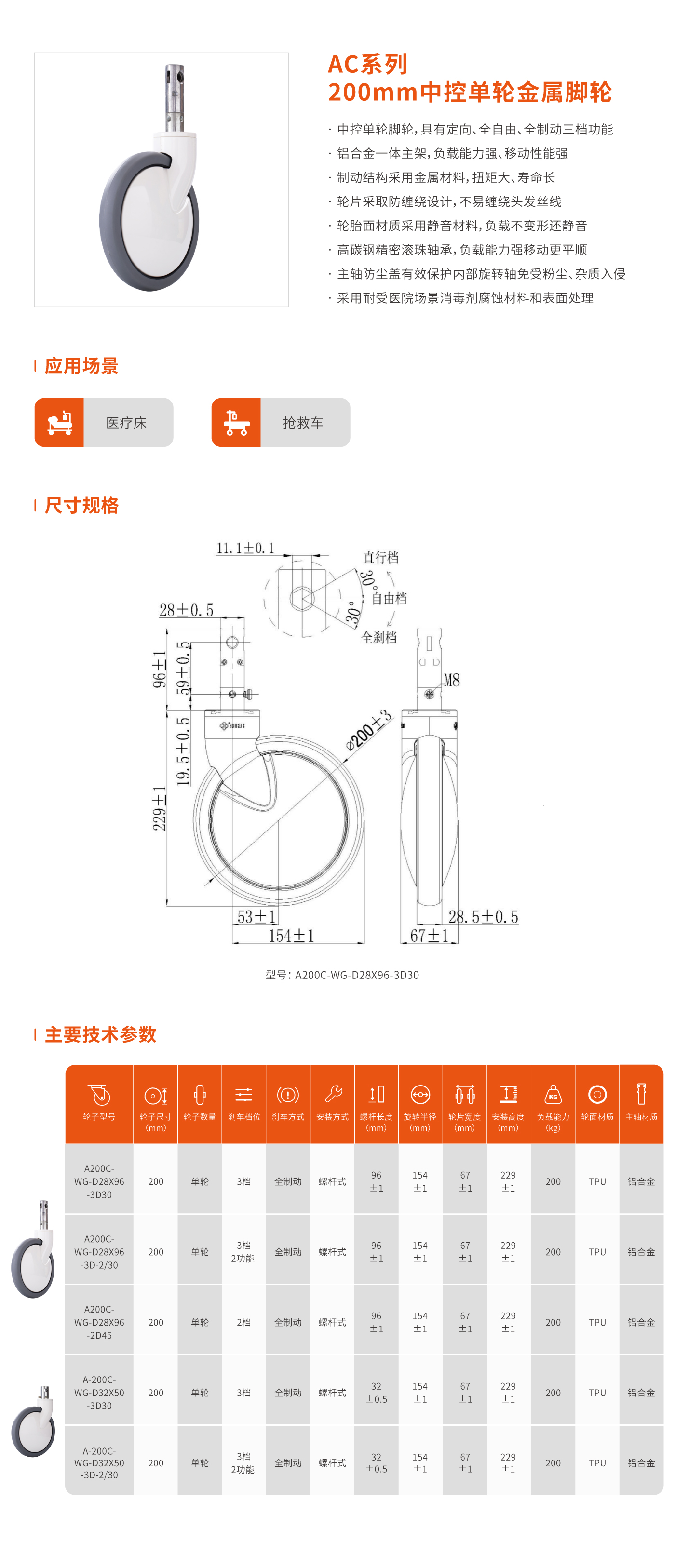 AC系列的200mm双轮脚轮.jpg