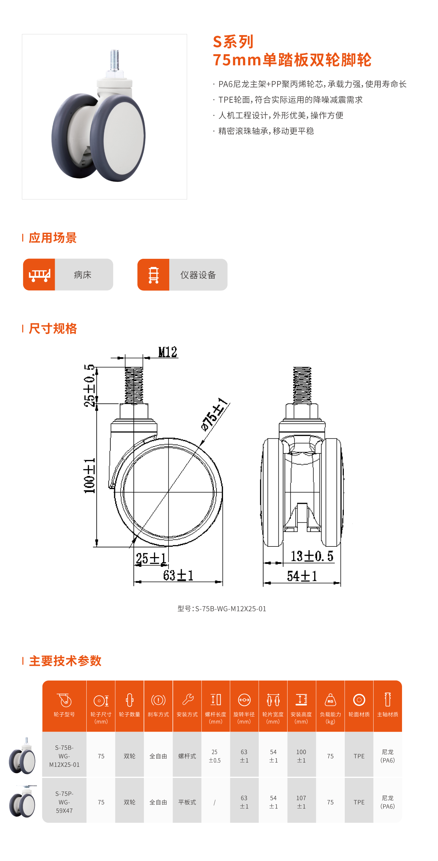 S系列75mm双轮脚轮.jpg