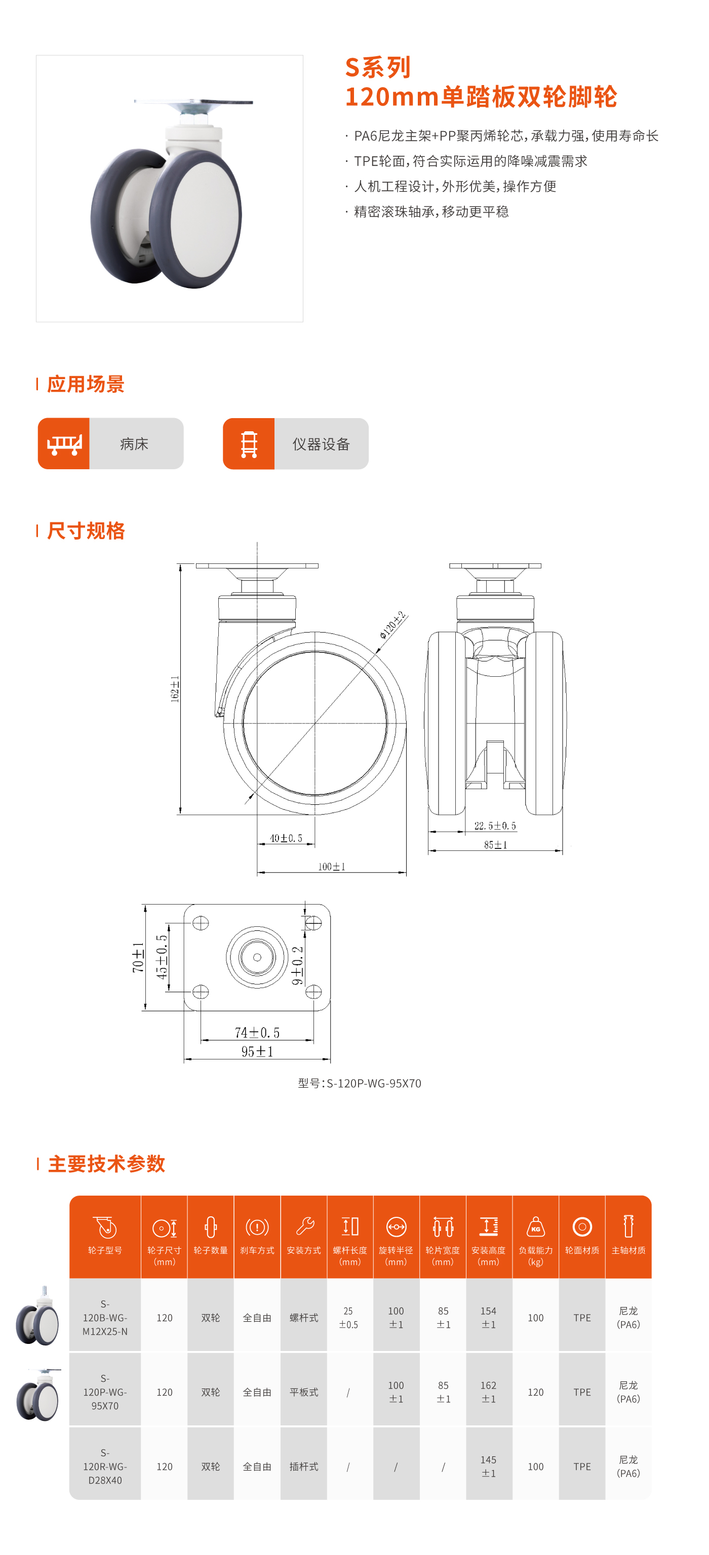 S系列120mm双轮脚轮.jpg