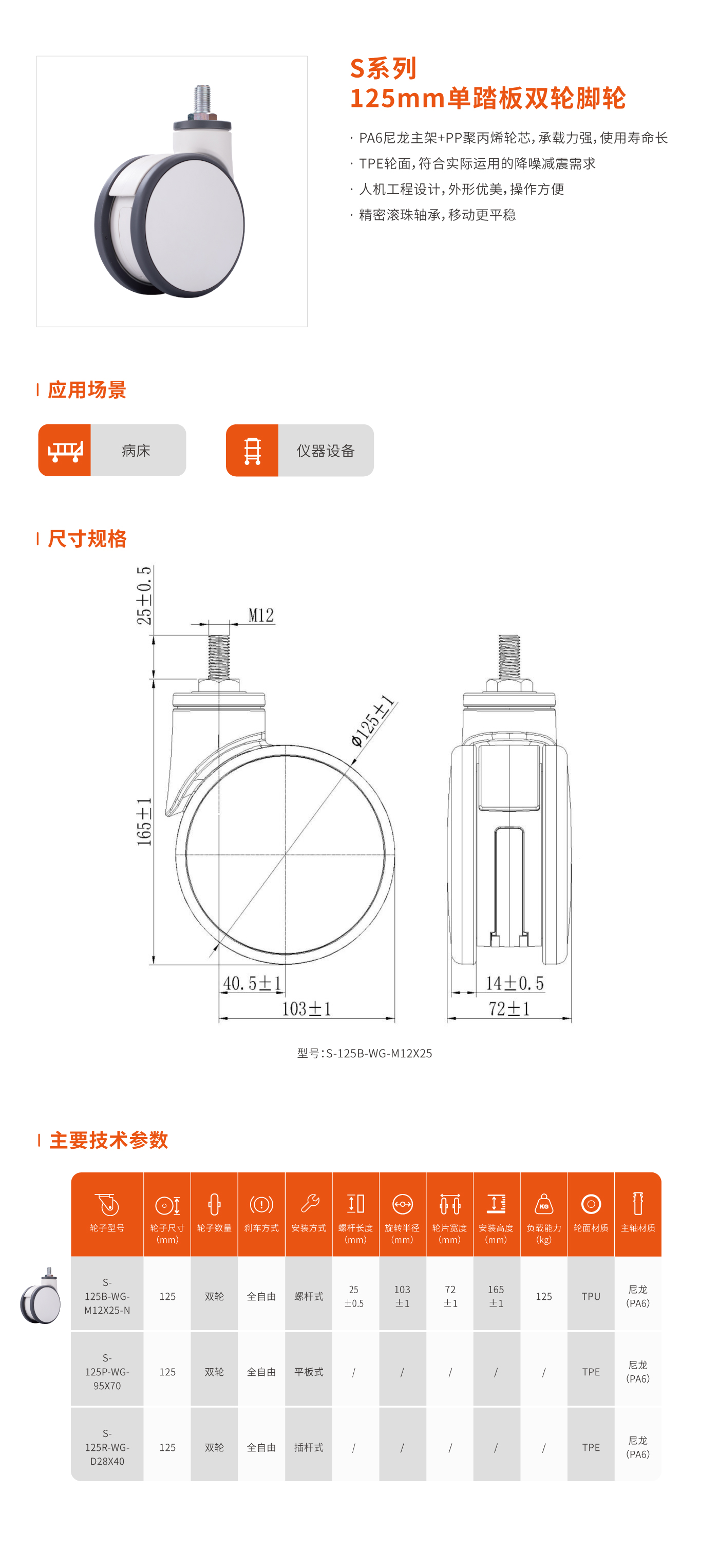 S系列125mm双轮脚轮.jpg