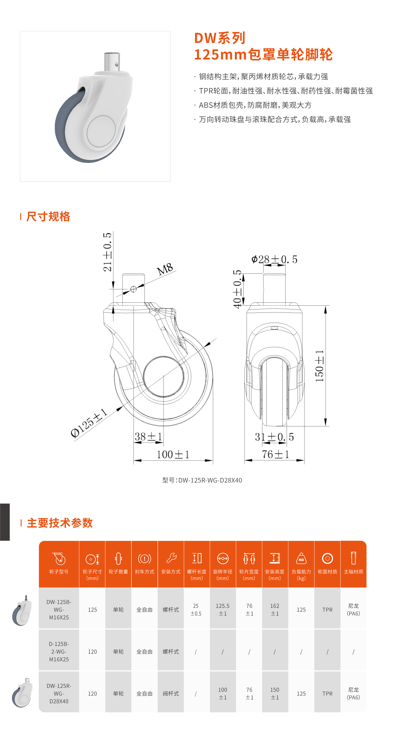 DW系列125mm单轮脚轮.jpg